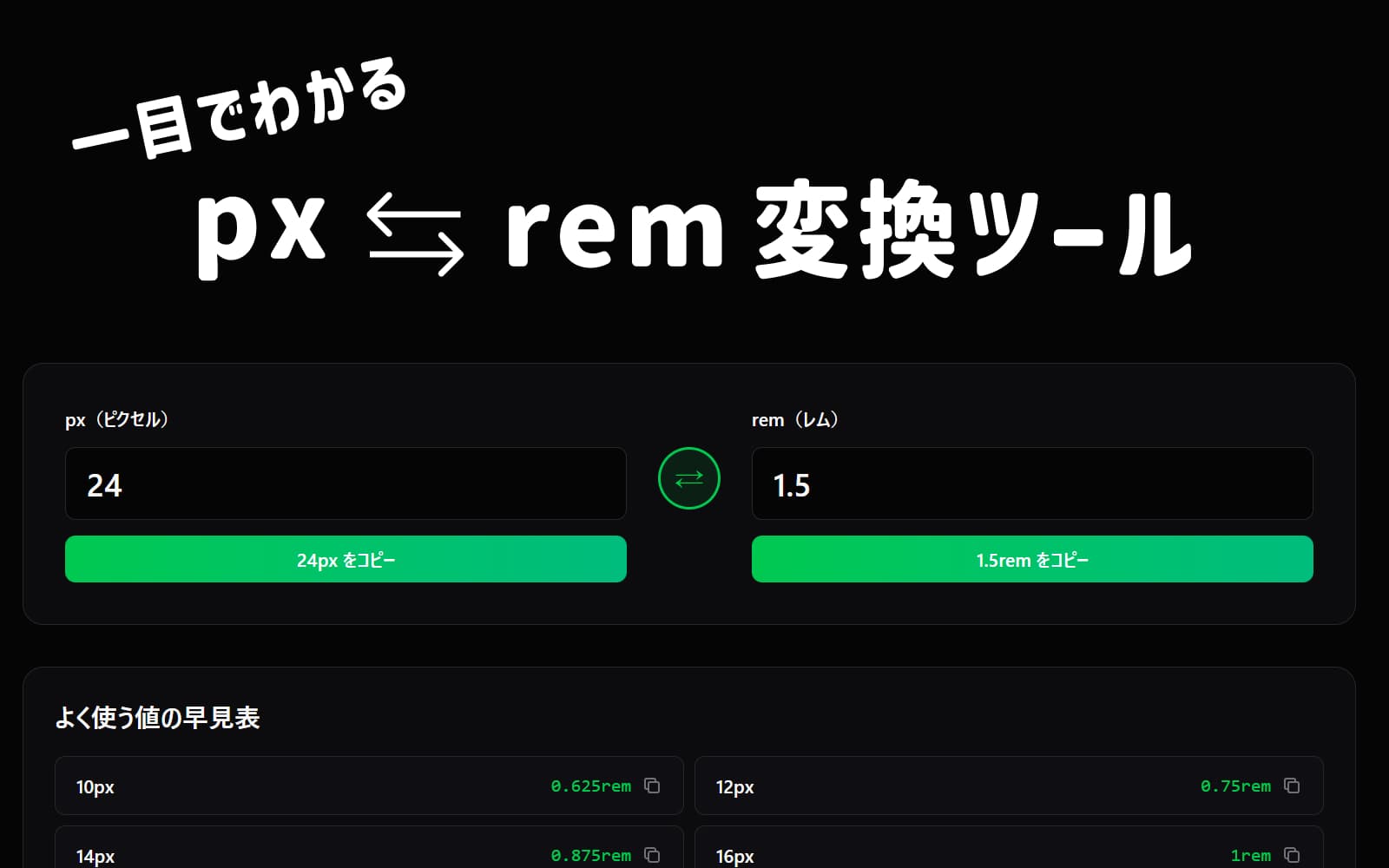 px ⇄ rem 変換ツール